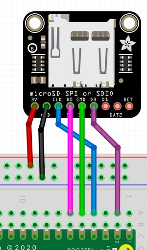 SD card wiring