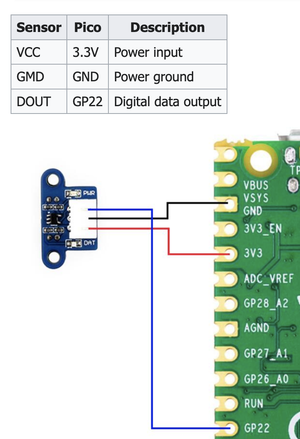 Screenshot of the Waveshare encoder pinout