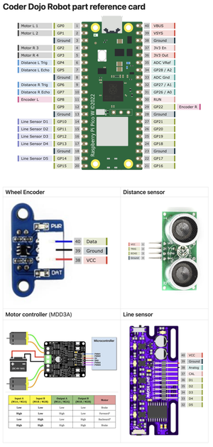 Demonstration card showing pinouts