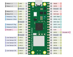 Raspberry Pi Pico Pinout with our sensors