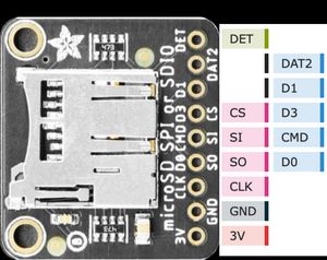 SD Card Breakout Pinout
