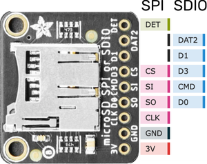 SD Card Breakout Pinout