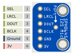 SPH0645 Microphone Pinout