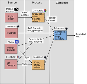 My figure making pipeline in 2024