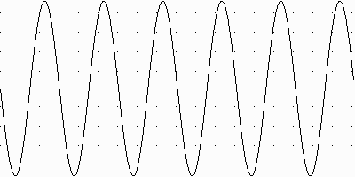 A plot of a Sine Wave