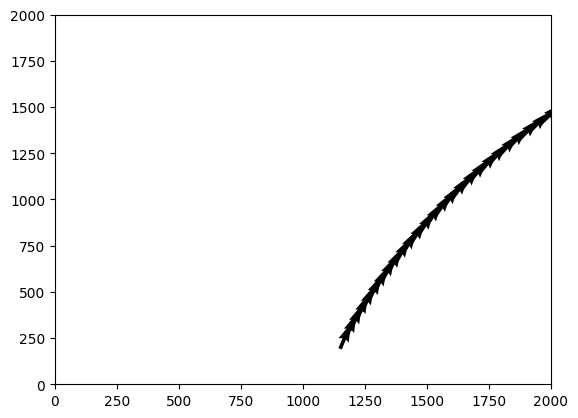 Quiver plot of a single pose over time