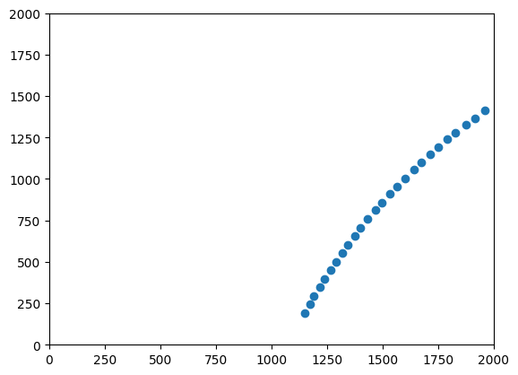 Matplotlib Scatter plot showing the first pose from the other data view