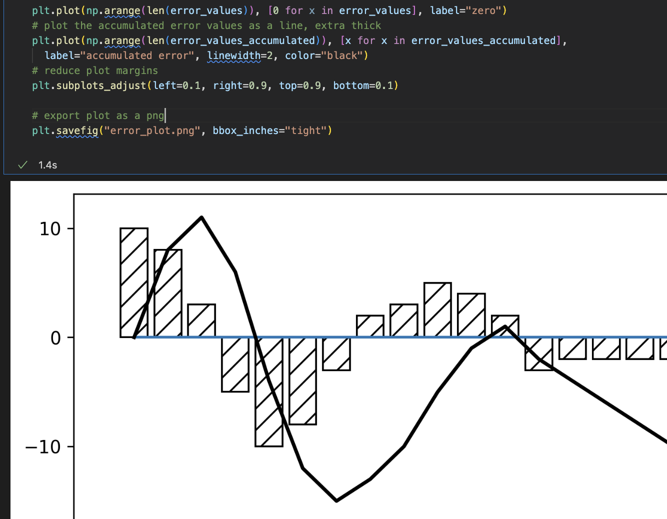 VSCode helping me produce python matplotlib graphs in a Jupyter Notebook